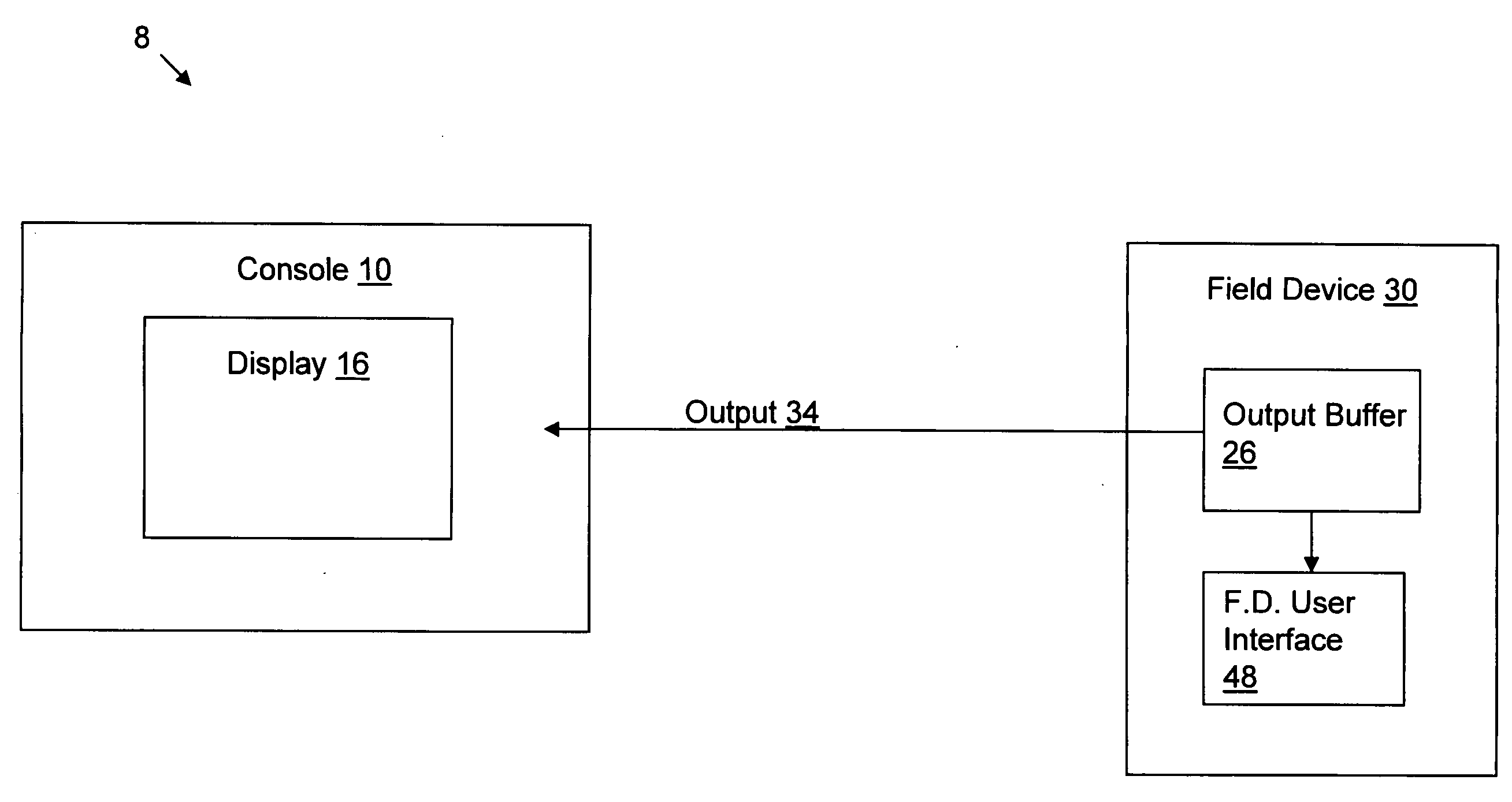 System and Method for Remote Monitoring and Control of Field Device