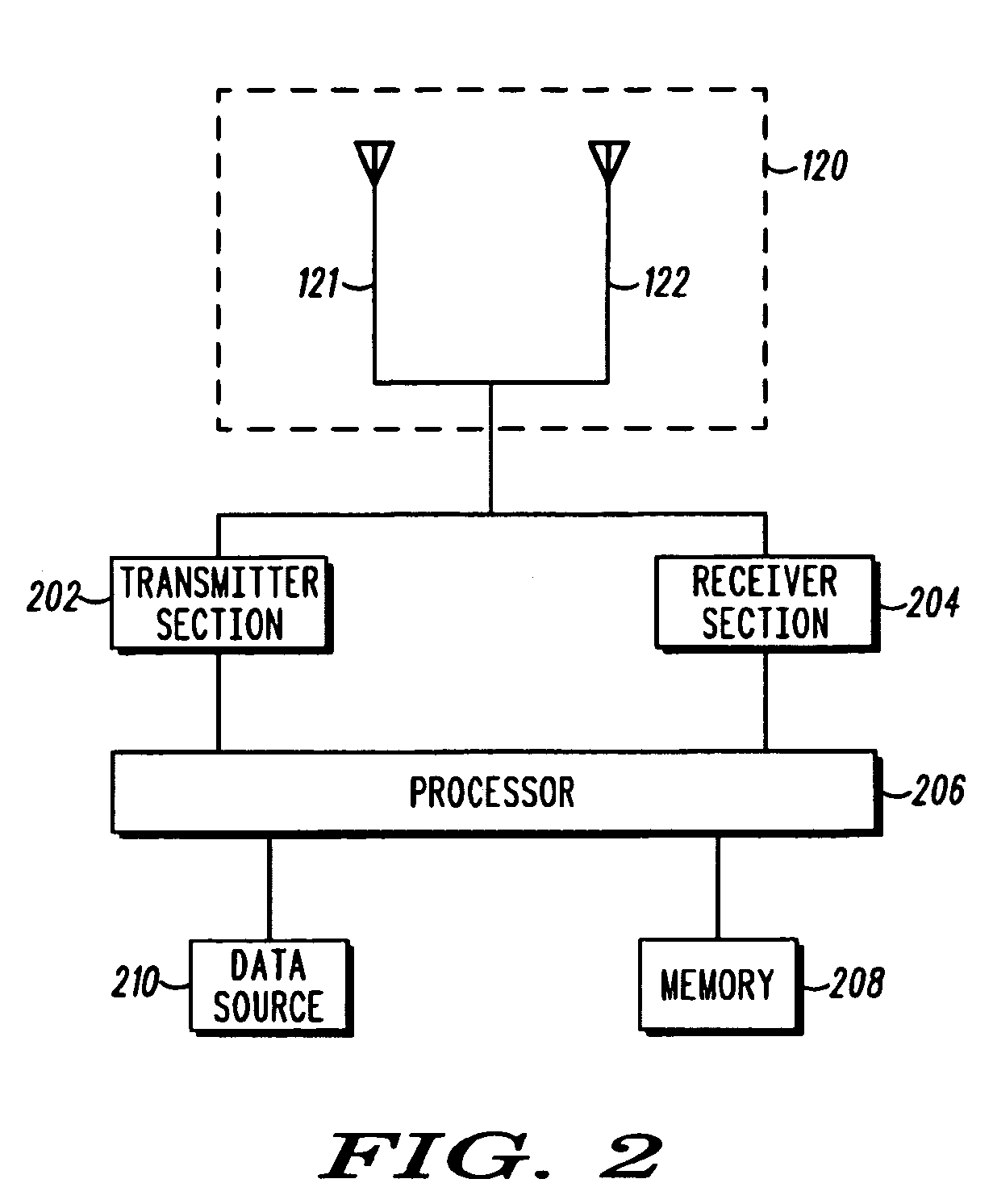 Method and apparatus for antenna array beamforming