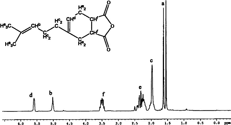 Myrcenyl plasticizer and preparation method thereof