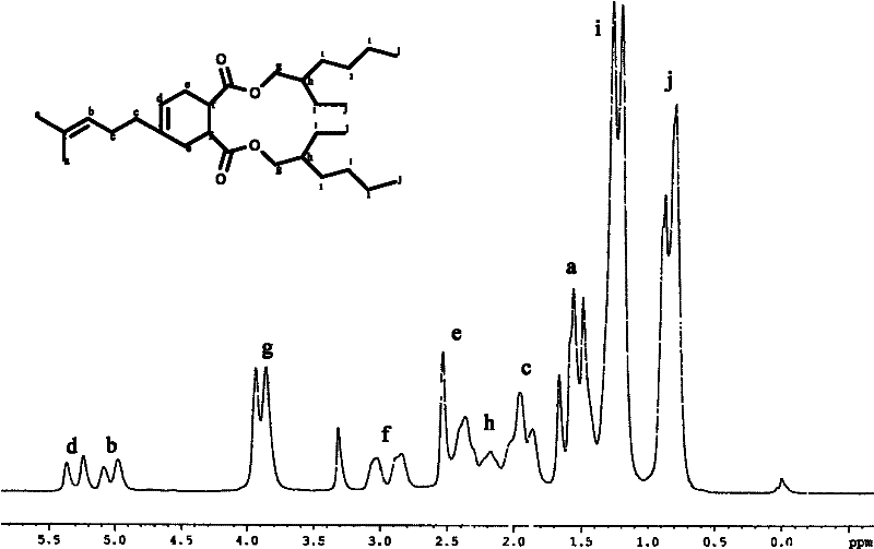 Myrcenyl plasticizer and preparation method thereof