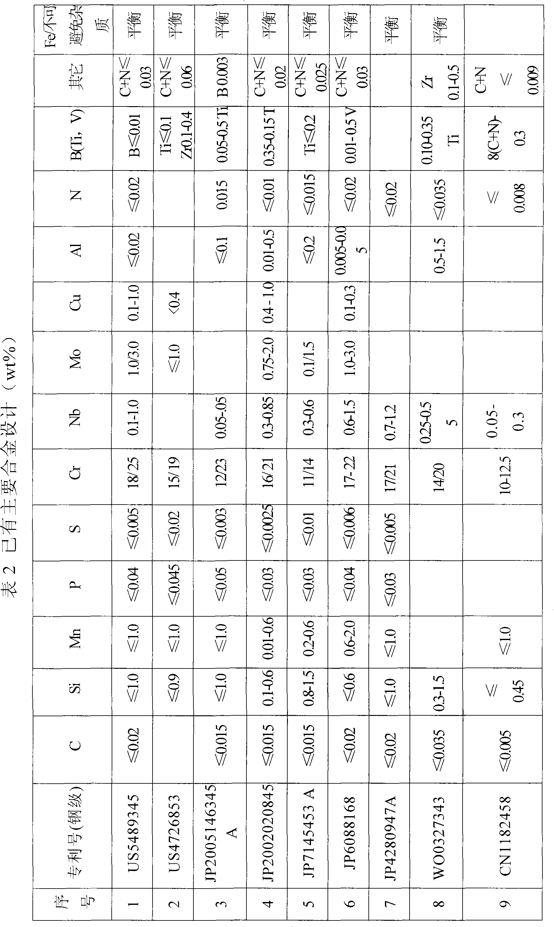 Ferritic stainless steel for automobile exhaust emission system