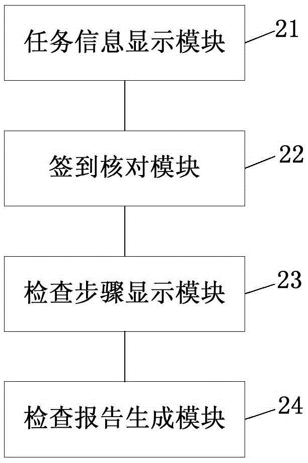 Handheld terminal for checking power supply service and method of checking power supply service