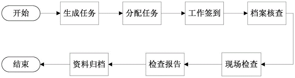 Handheld terminal for checking power supply service and method of checking power supply service