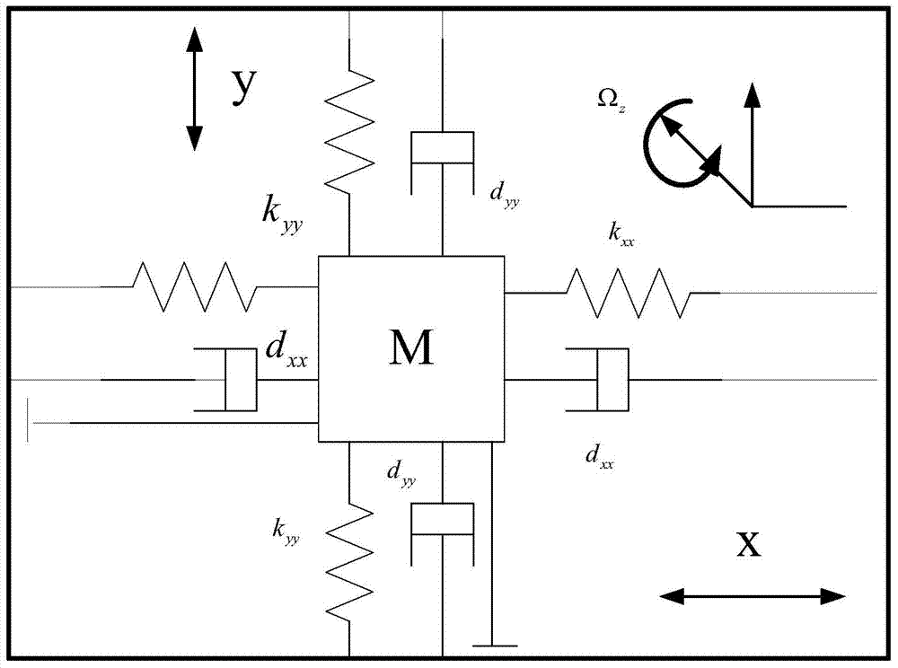 Robust Adaptive Control Method for Micro Gyroscope Based on Neural Network Upper Bound Learning