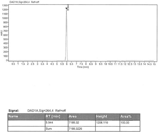 Preparation method of high-purity pramipexole dihydrochloride