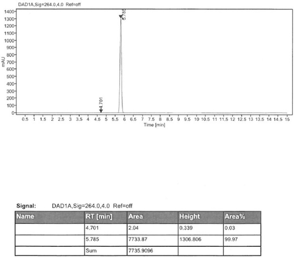 Preparation method of high-purity pramipexole dihydrochloride