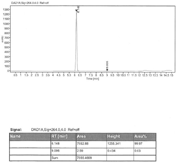 Preparation method of high-purity pramipexole dihydrochloride