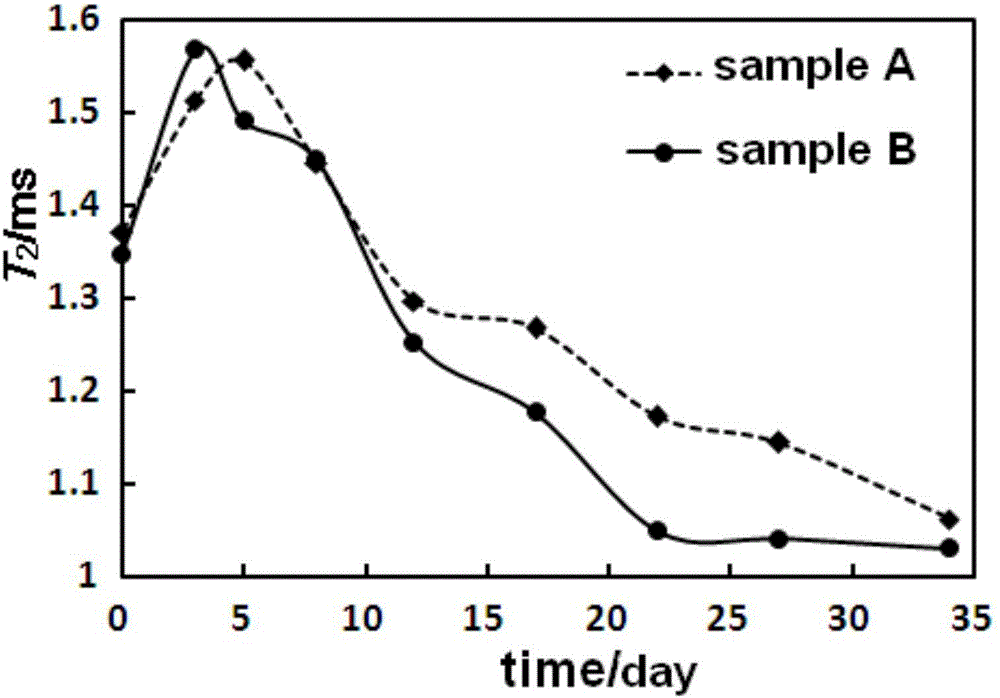 Detection method of change rule of plastisol moulding degree of nitro-cotton in high-solid-content propellant