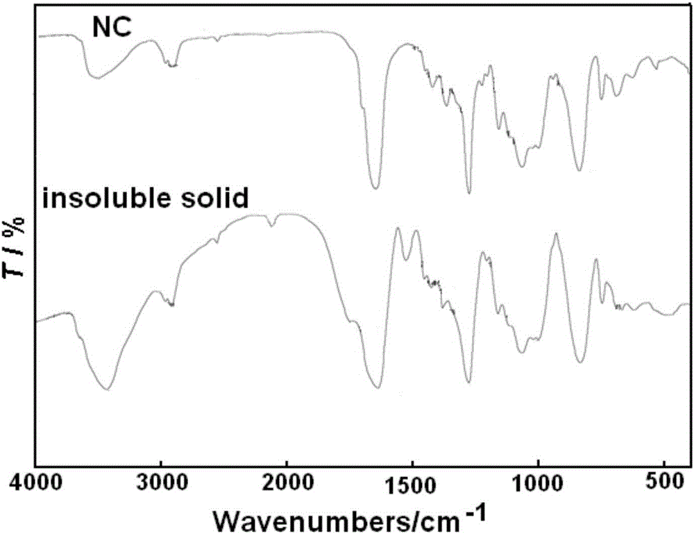 Detection method of change rule of plastisol moulding degree of nitro-cotton in high-solid-content propellant