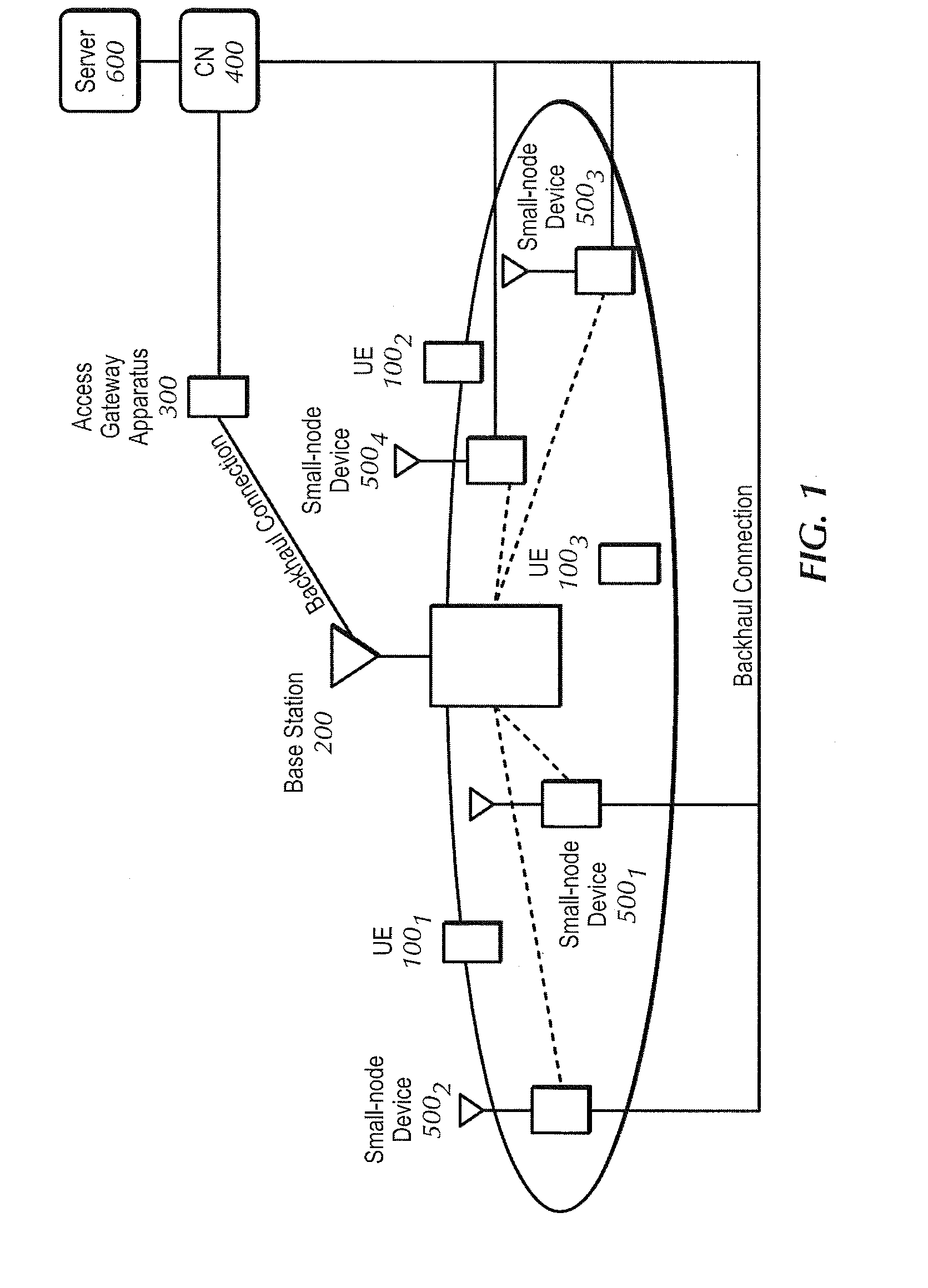 Method and apparatus at the physical and link layer for mobile communications