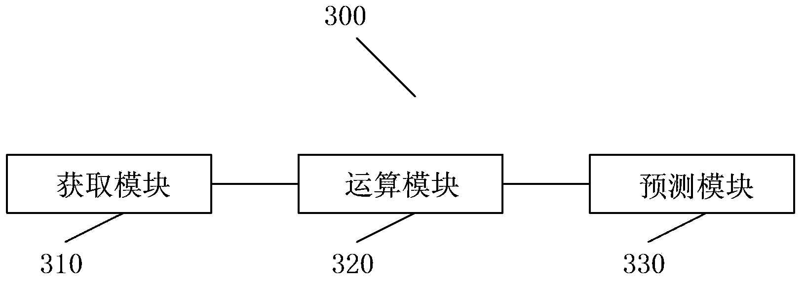 Method and device for analyzing water transportation of plants and soil of urban green lands