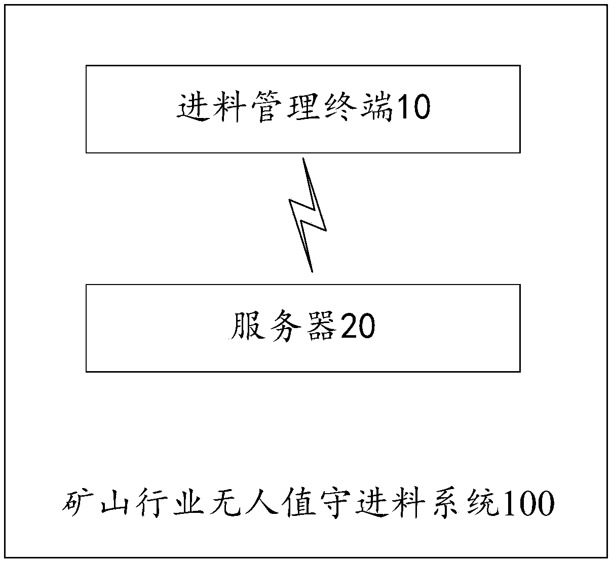 Mining industry unattended feeding system and management method thereof