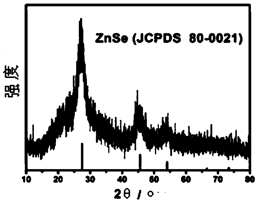 Preparation method of znse nanocrystal, preparation method of znse nanocrystal and znse buffer layer