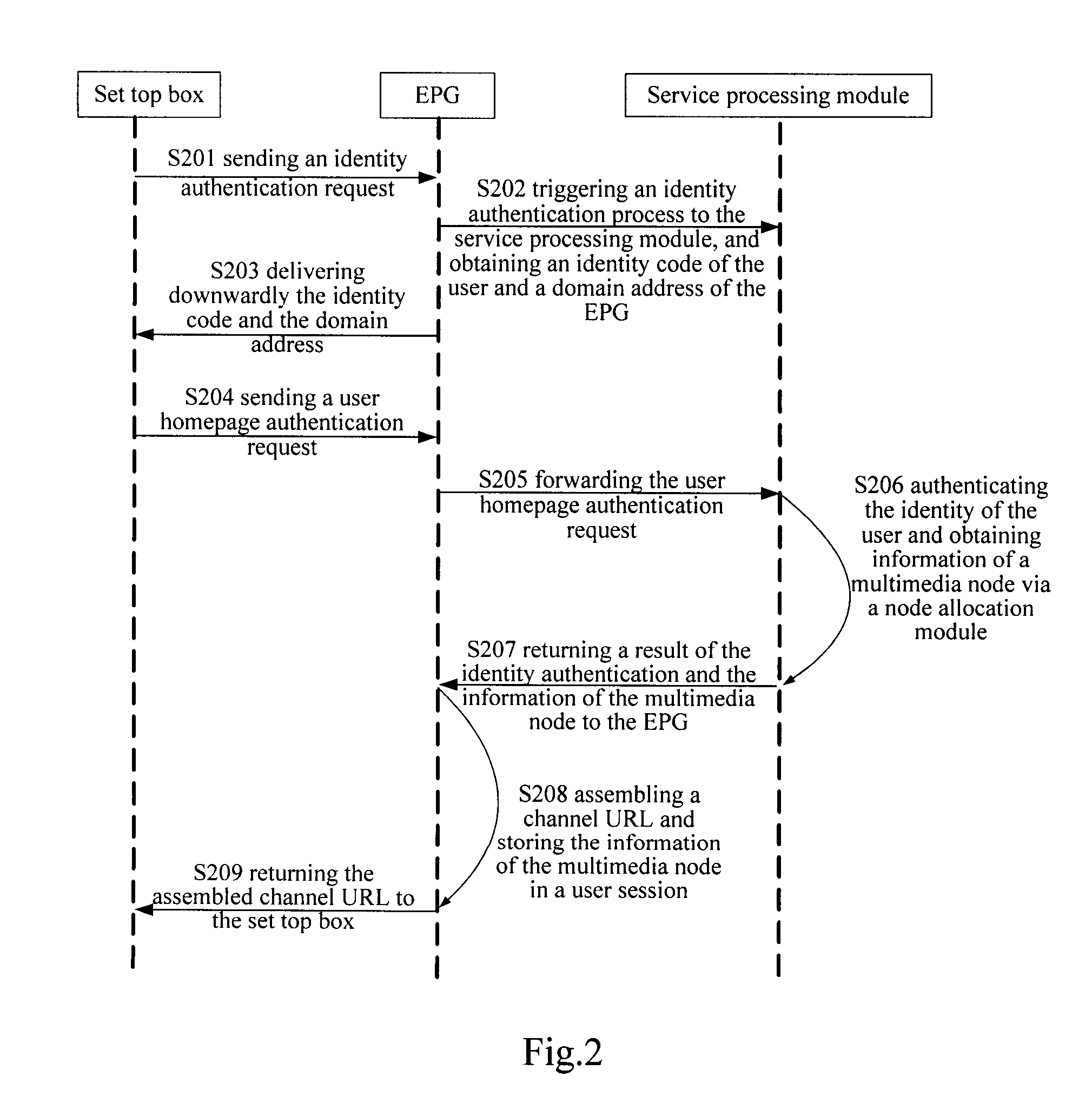 IPTV System and Implementation Method for Relieving Binding Between an EPG and a Multimedia Node