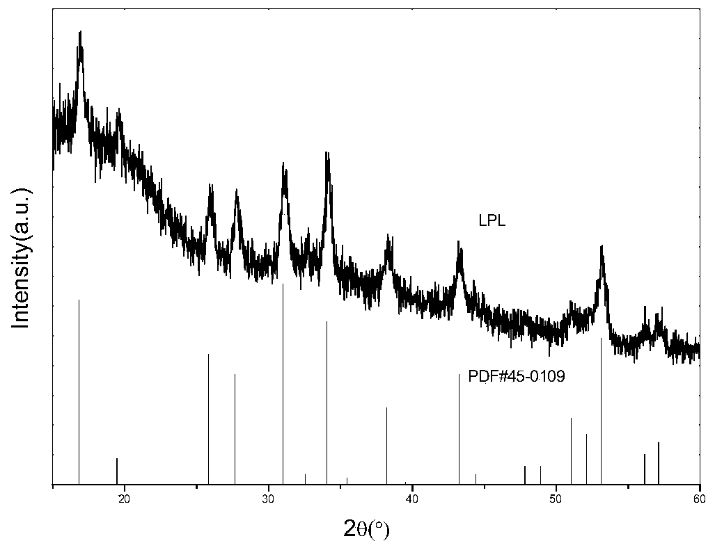 A kind of flexible ceramic/polymer composite solid electrolyte and preparation method thereof