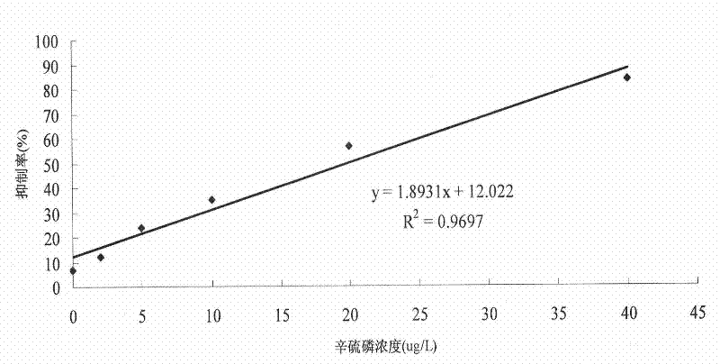 Array electrode-based biosensor used for rapidly detecting minimal pesticide residue on fruit and vegetable surfaces