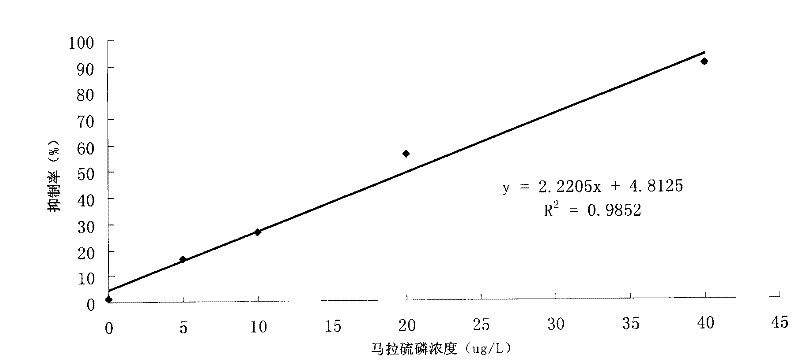 Array electrode-based biosensor used for rapidly detecting minimal pesticide residue on fruit and vegetable surfaces