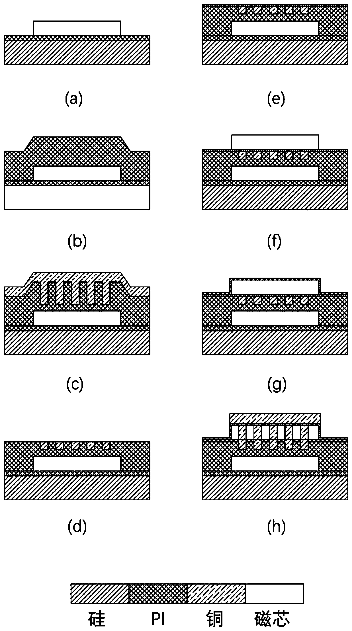 An integrated solenoid type double-layer magnetic film inductor and its preparation method