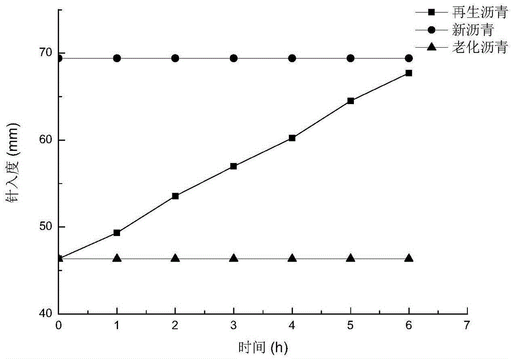 Quick-dry fog sealing layer material, and preparation method and application thereof