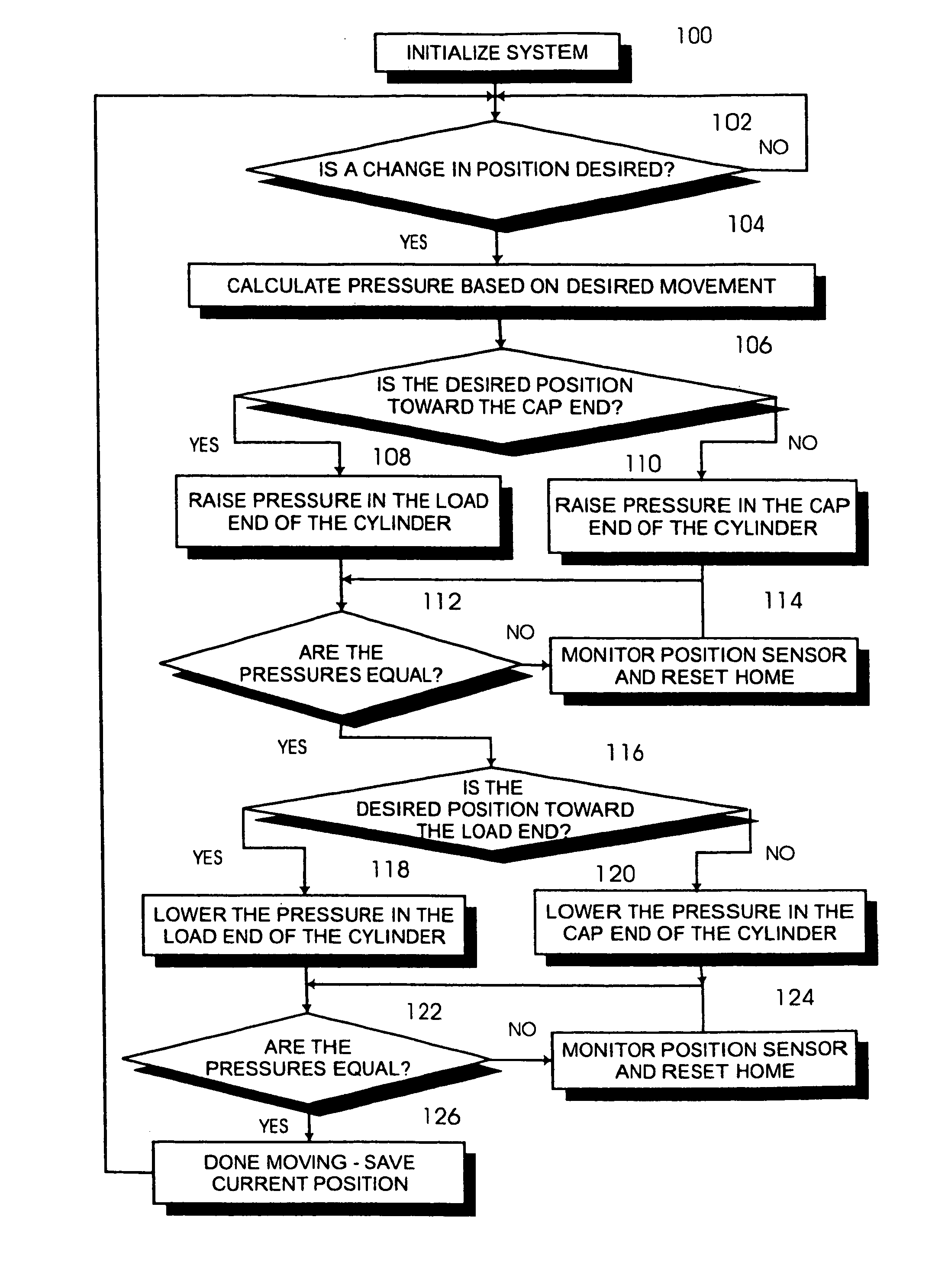 Multi-valve fluid operated cylinder positioning system