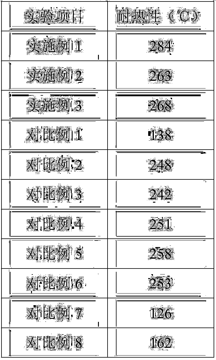 Cable material for new energy vehicles and preparation method of material