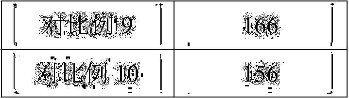 Cable material for new energy vehicles and preparation method of material