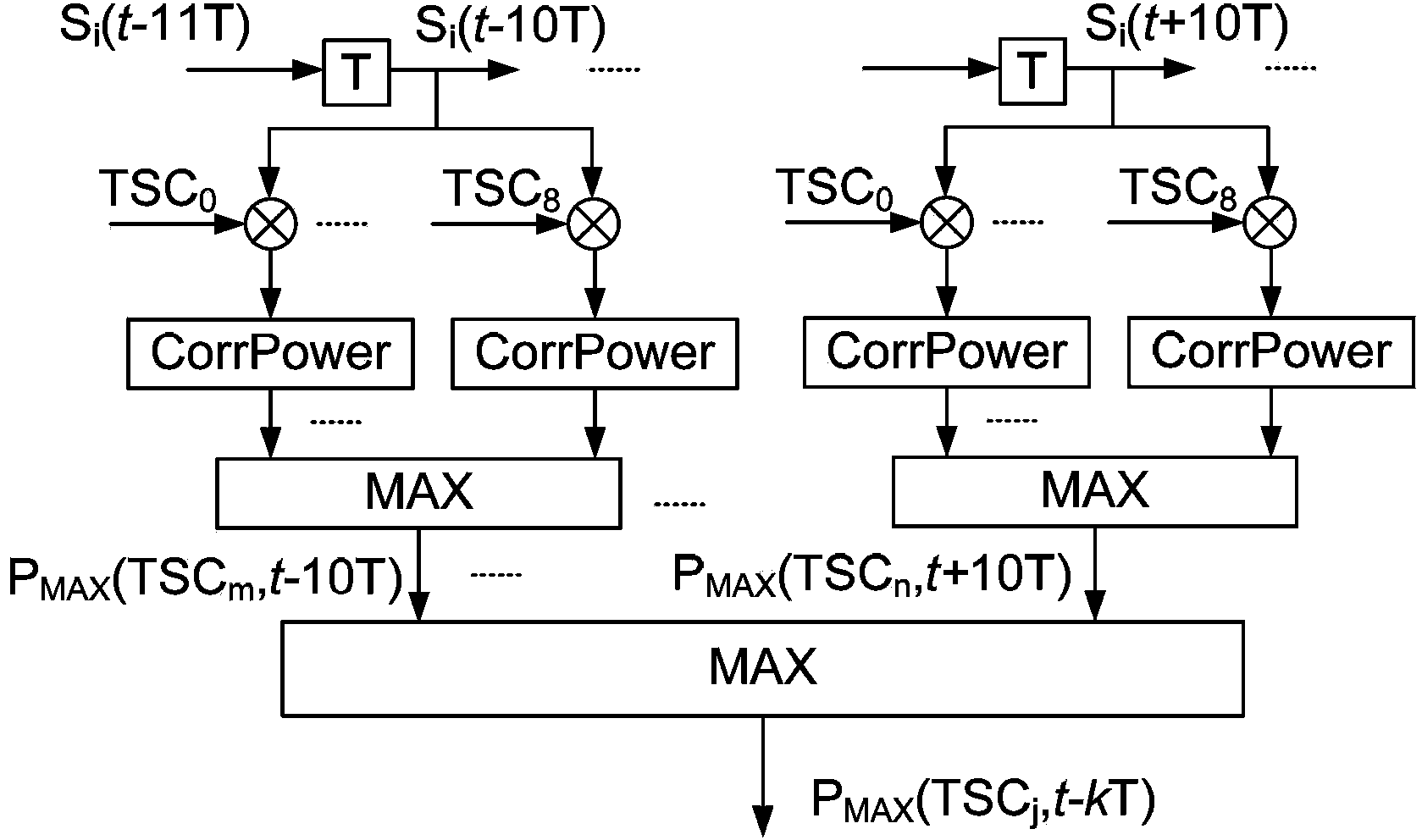 Signal detection method and system