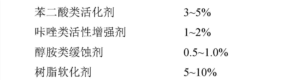 Halogenless soldering flux for tin and bismuth low-temperature solder wire and preparation method thereof