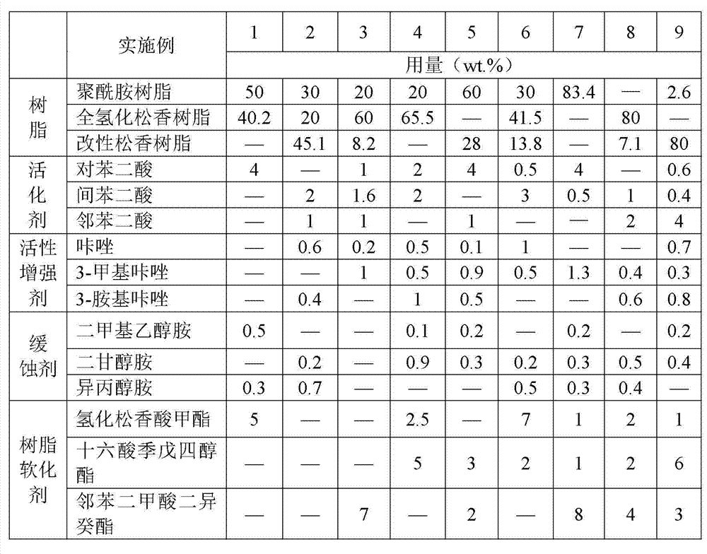 Halogenless soldering flux for tin and bismuth low-temperature solder wire and preparation method thereof