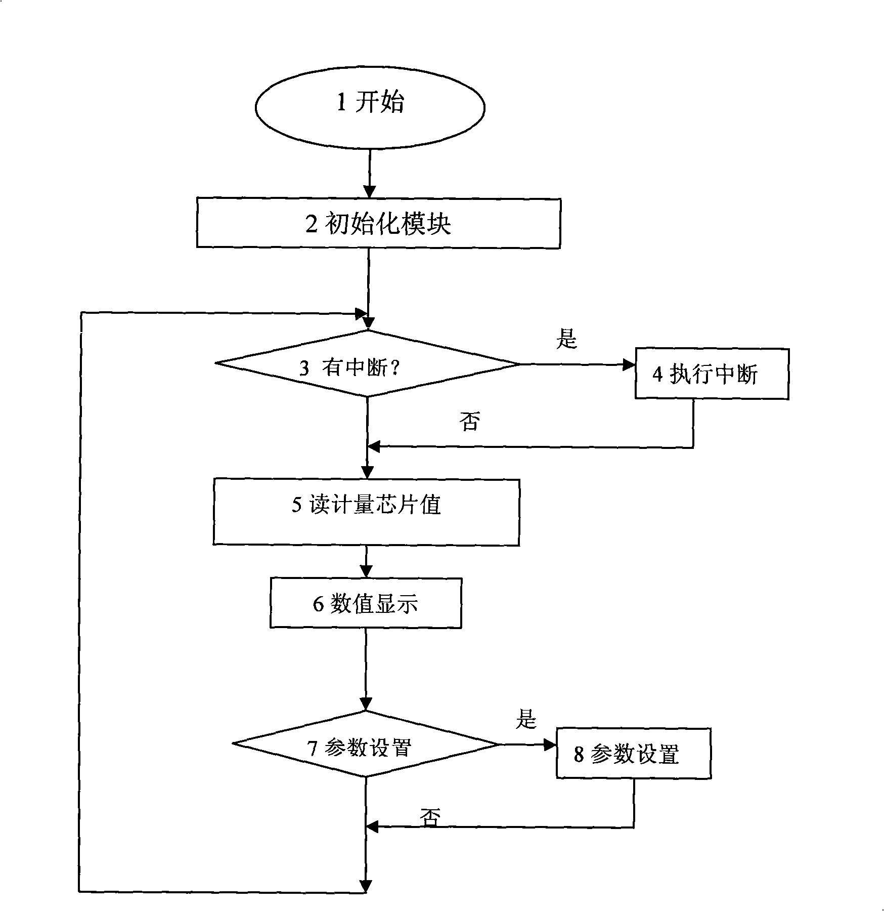 Electric power measurement multifunctional instrument system and method for measurement