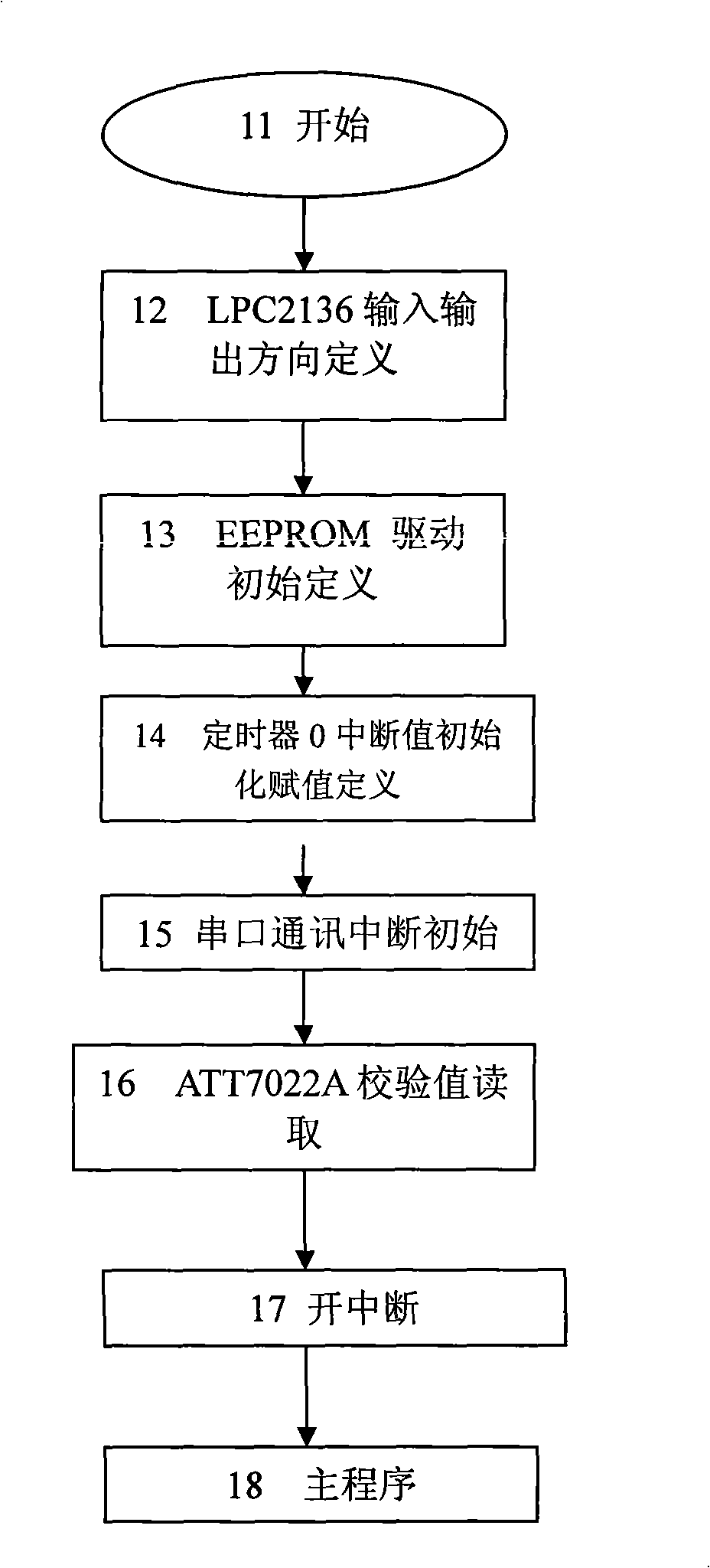 Electric power measurement multifunctional instrument system and method for measurement