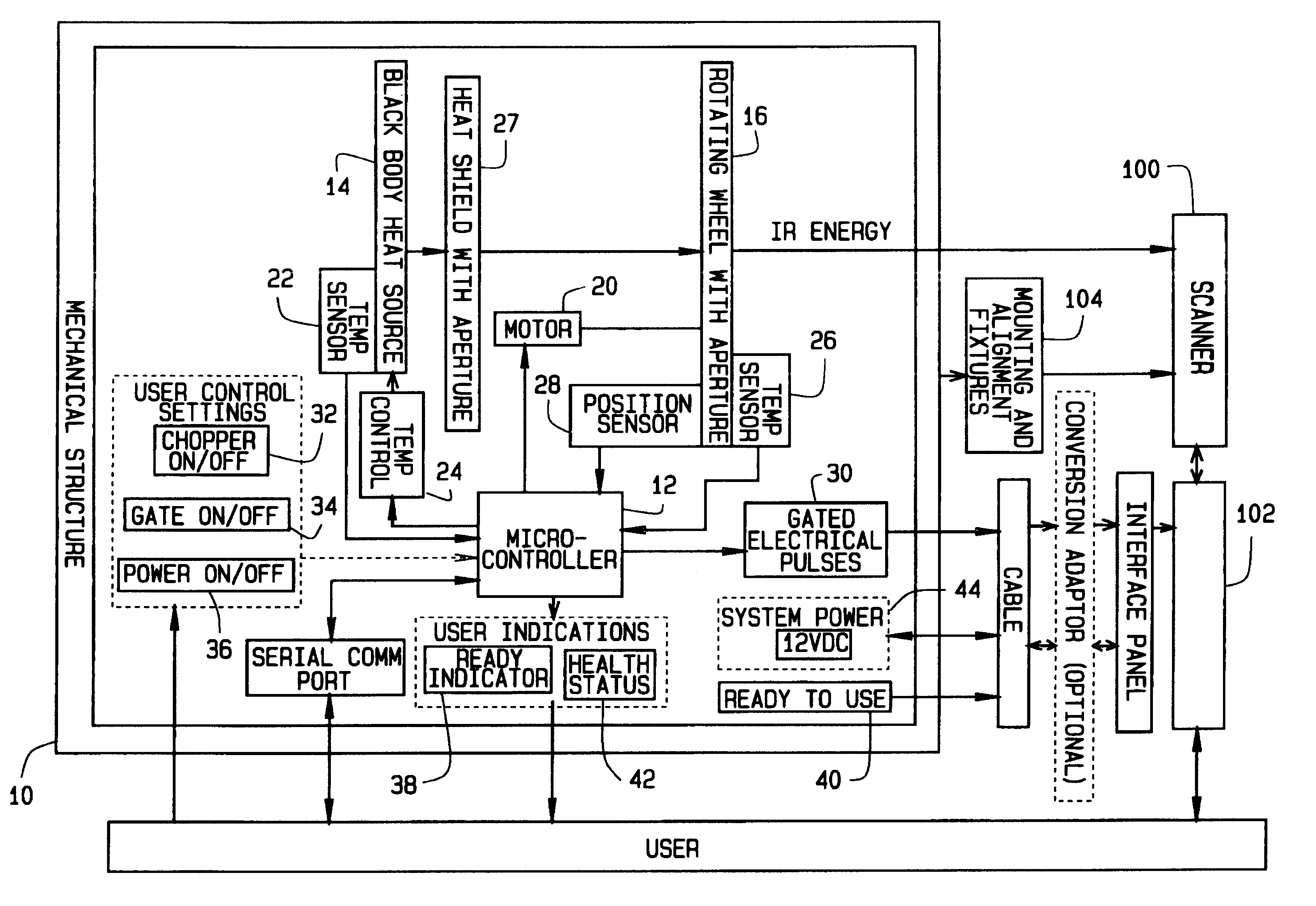 Method and apparatus for time-phased constant IR energy delta source