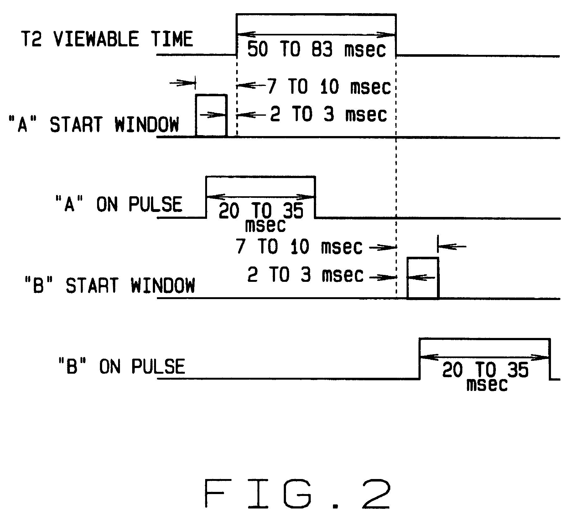 Method and apparatus for time-phased constant IR energy delta source