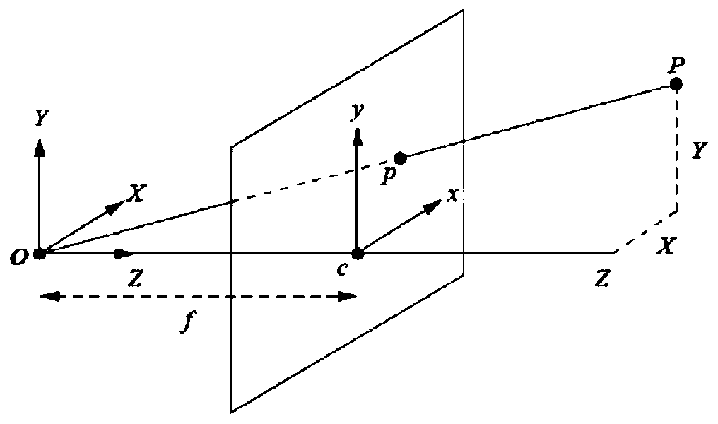 Preparation method of indoor occupation grid map based on RGB-D information