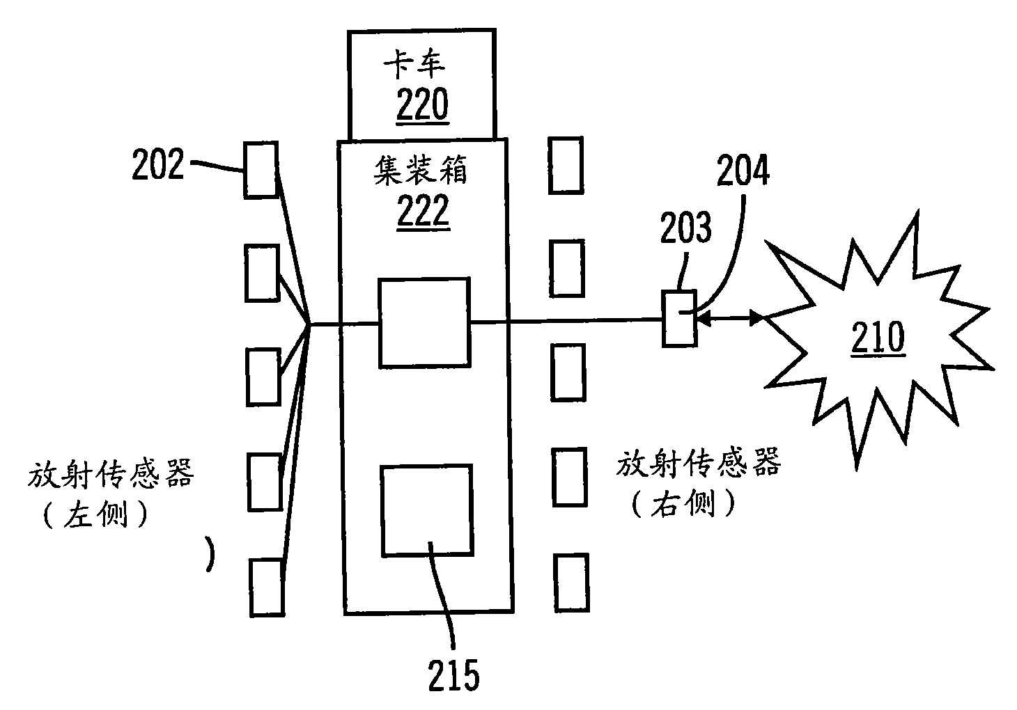 Multi-stage system for verification of container contents