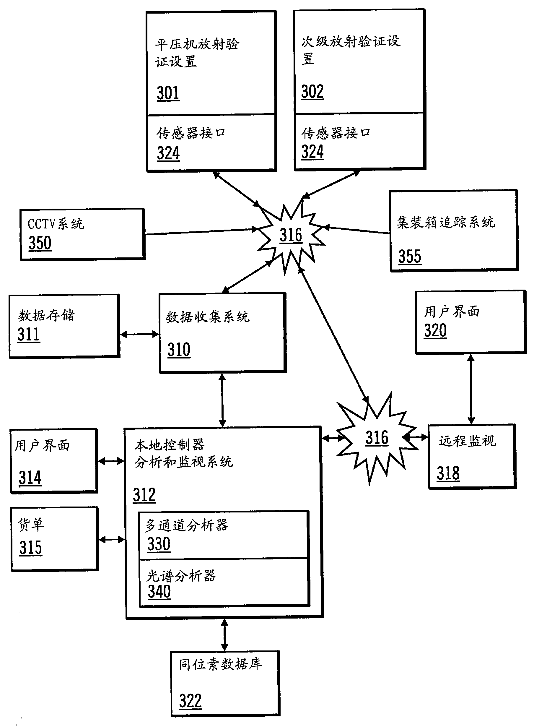 Multi-stage system for verification of container contents