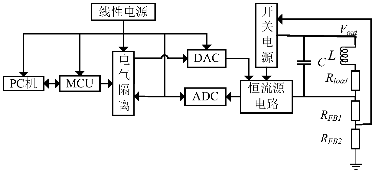 High-precision voltage regulation type constant current source system suitable for strong inductive load