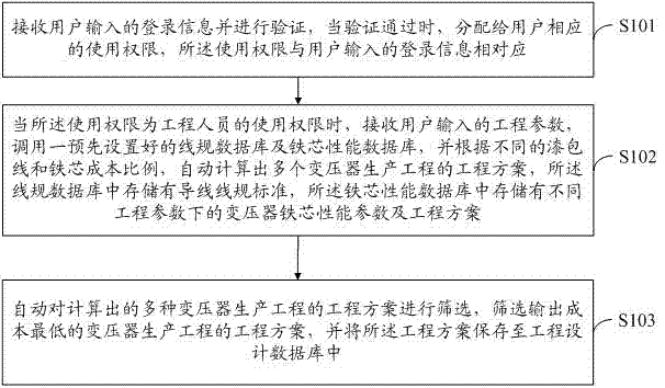 Data processing method and system of production engineering of transformer