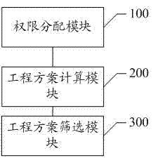 Data processing method and system of production engineering of transformer