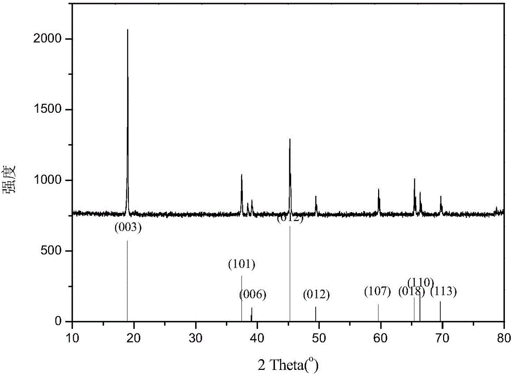 Surface-modified lithium cobaltate material and preparation method thereof