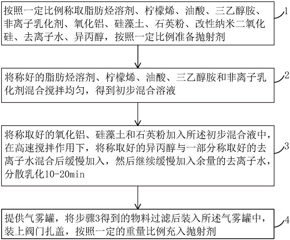 Aerosol type metal decontaminating polishing agent and preparation method thereof