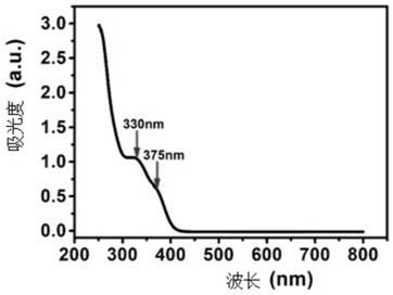 Metal nano-cluster containing radioactive metal nuclide, nano-material, preparation method of metal nano-cluster containing radioactive metal nuclide, preparation method of nano-material containing radioactive metal nuclide