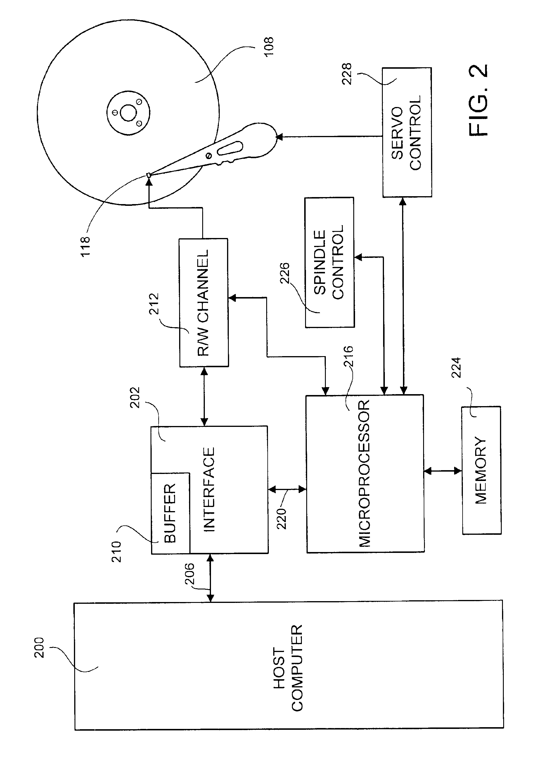 Digital sine/cosine wave generator