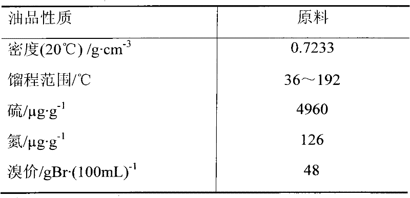 Process method for prolonging operation period of hydrogenation device