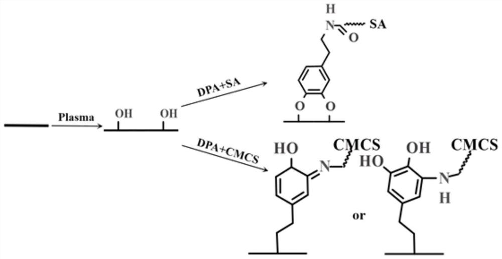 Polyurethane material with composite moisturizing coating and application of polyurethane material in field of interventional therapy