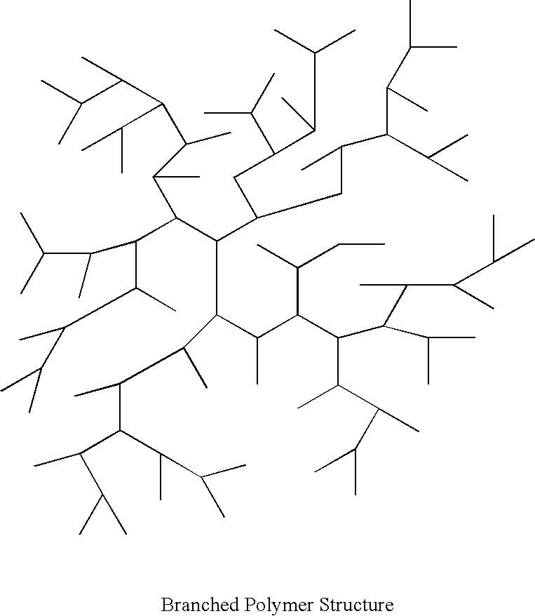 Branched polymers and coating compositions made therefrom