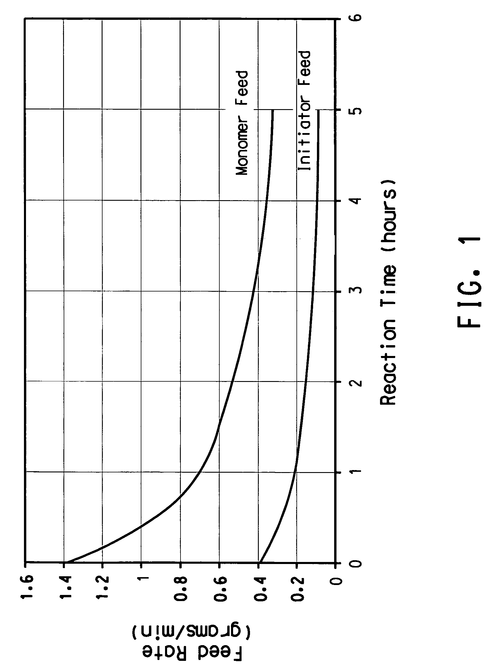 Branched polymers and coating compositions made therefrom