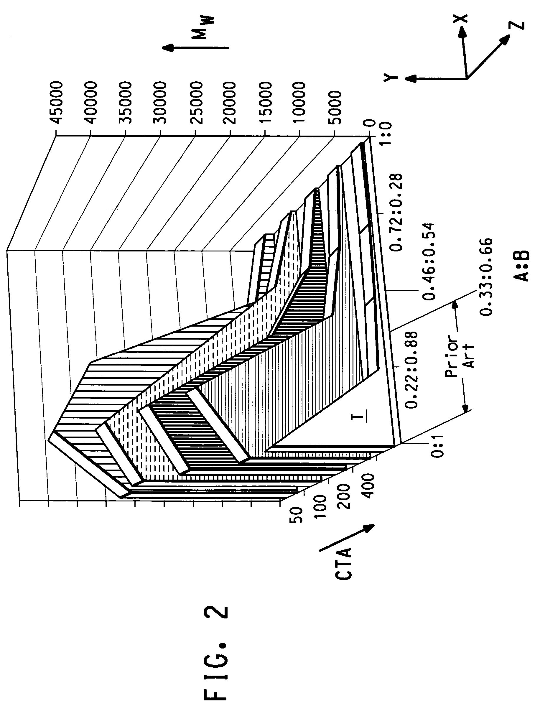 Branched polymers and coating compositions made therefrom