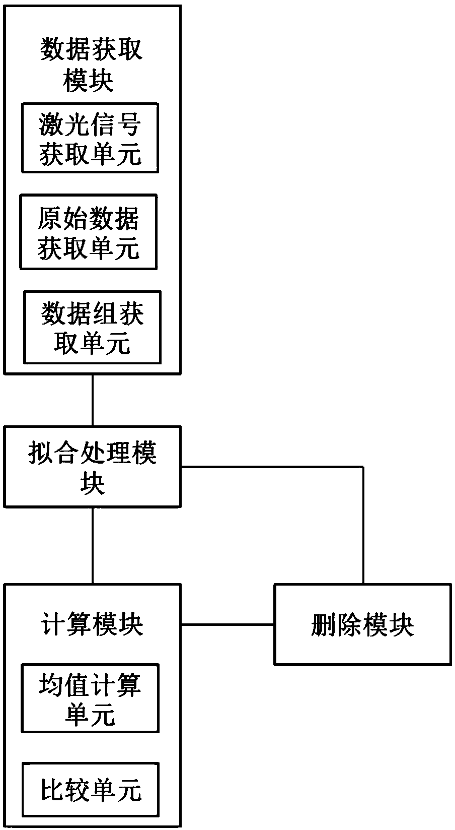 Platelet counting method and system