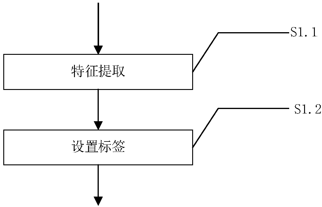 Microblog rumor detection algorithm based on gradient boosting trees and and rumor detection feature set